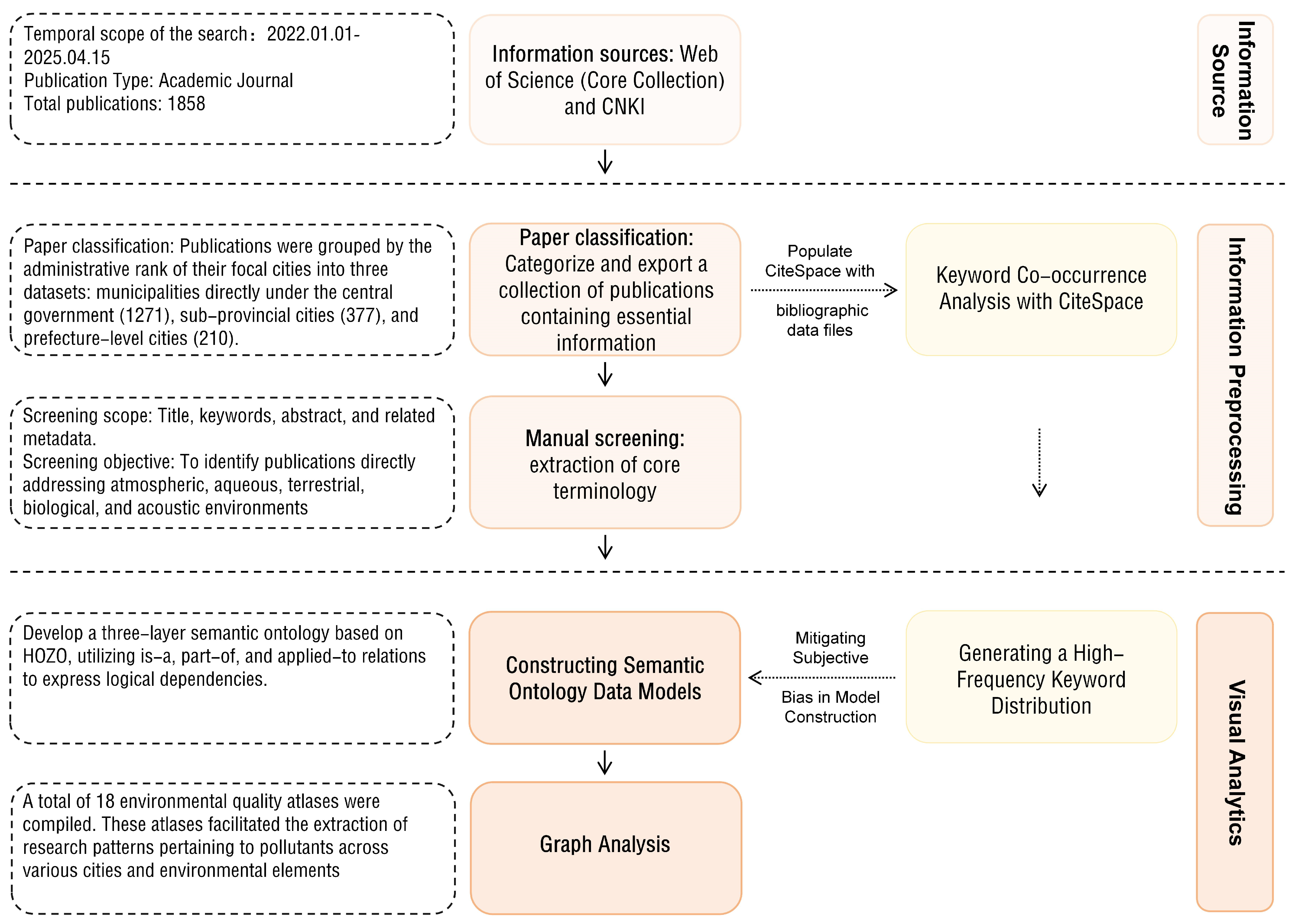 Sustainability 18 00120 g003