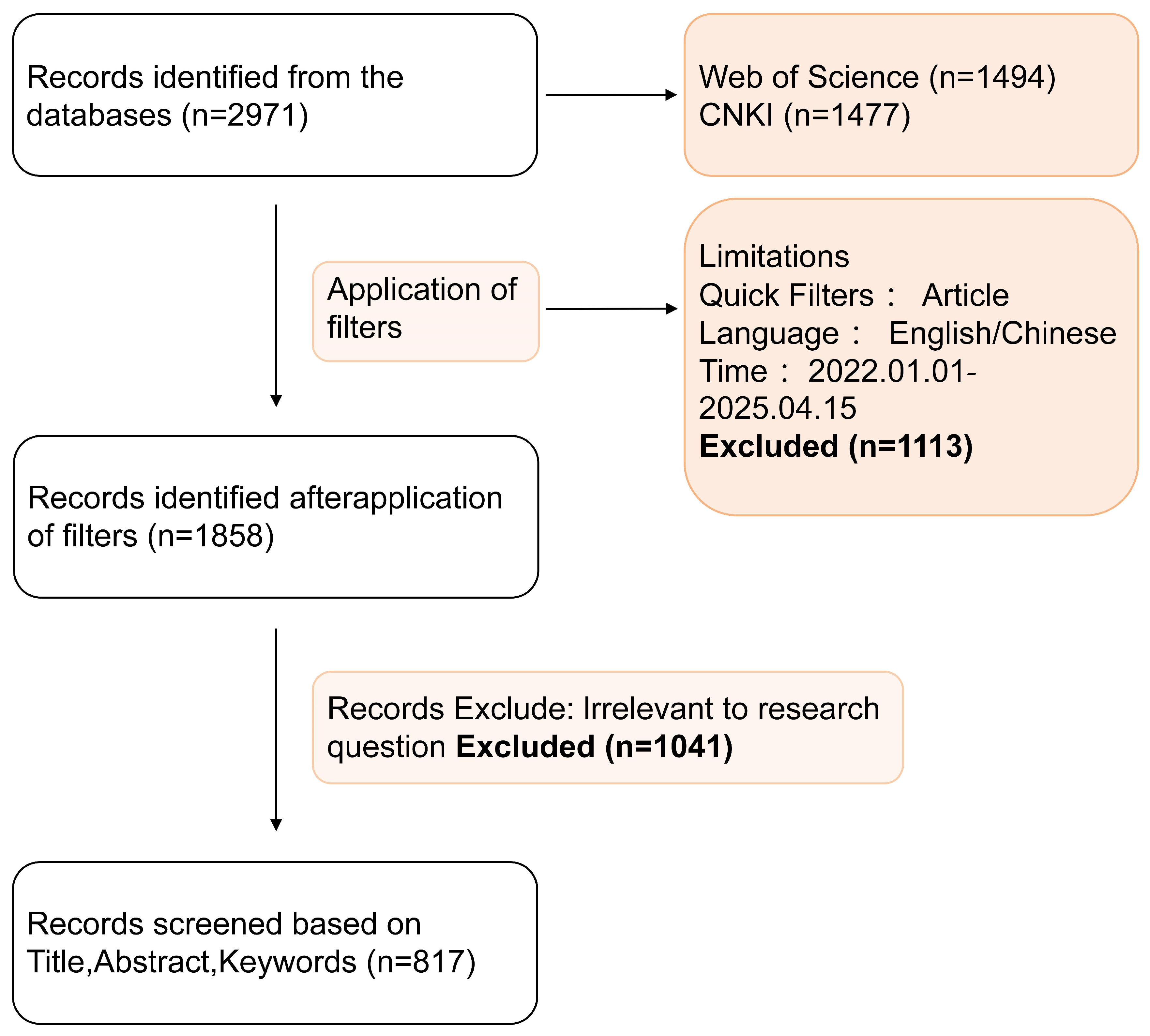 Sustainability 18 00120 g004