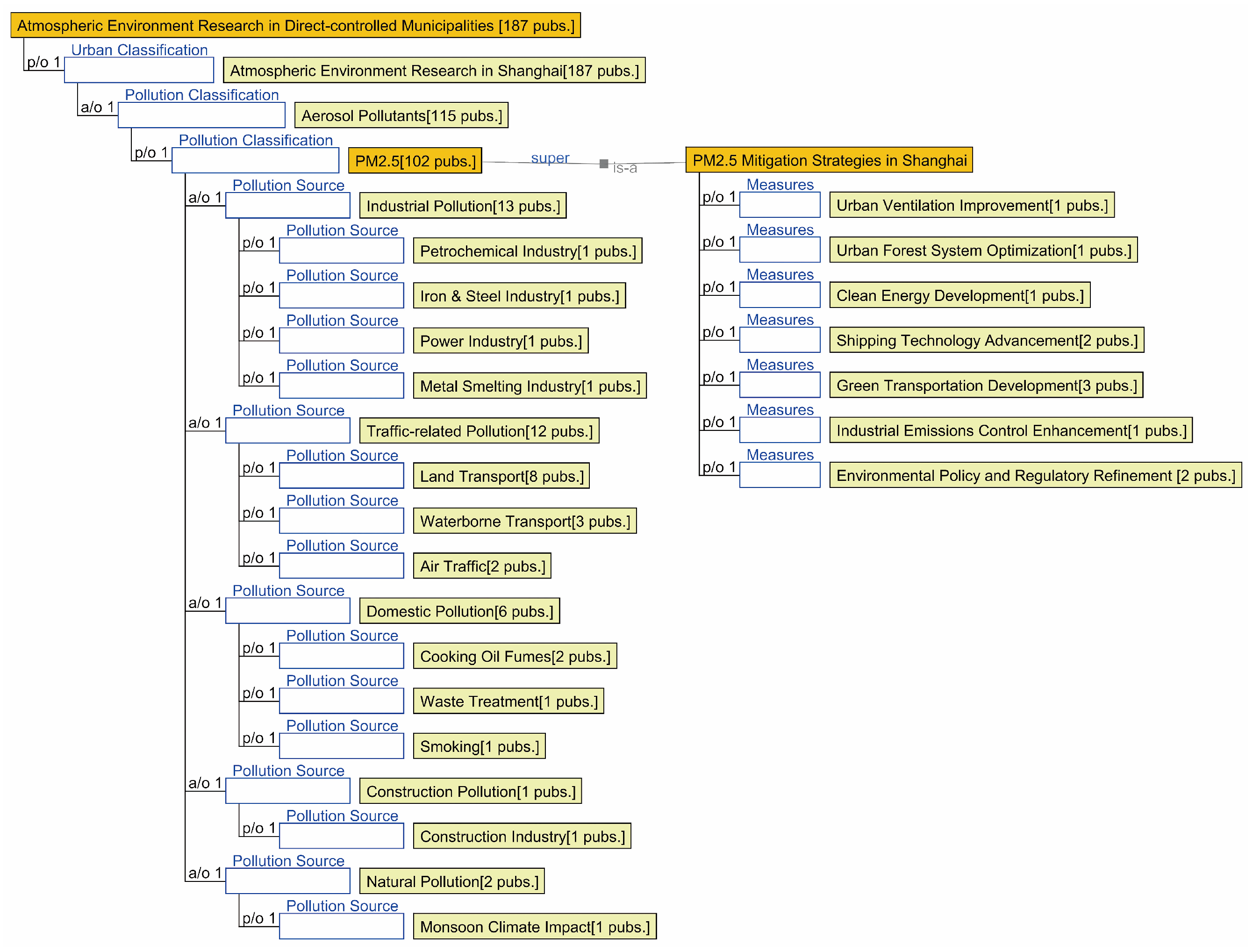 Sustainability 18 00120 g005