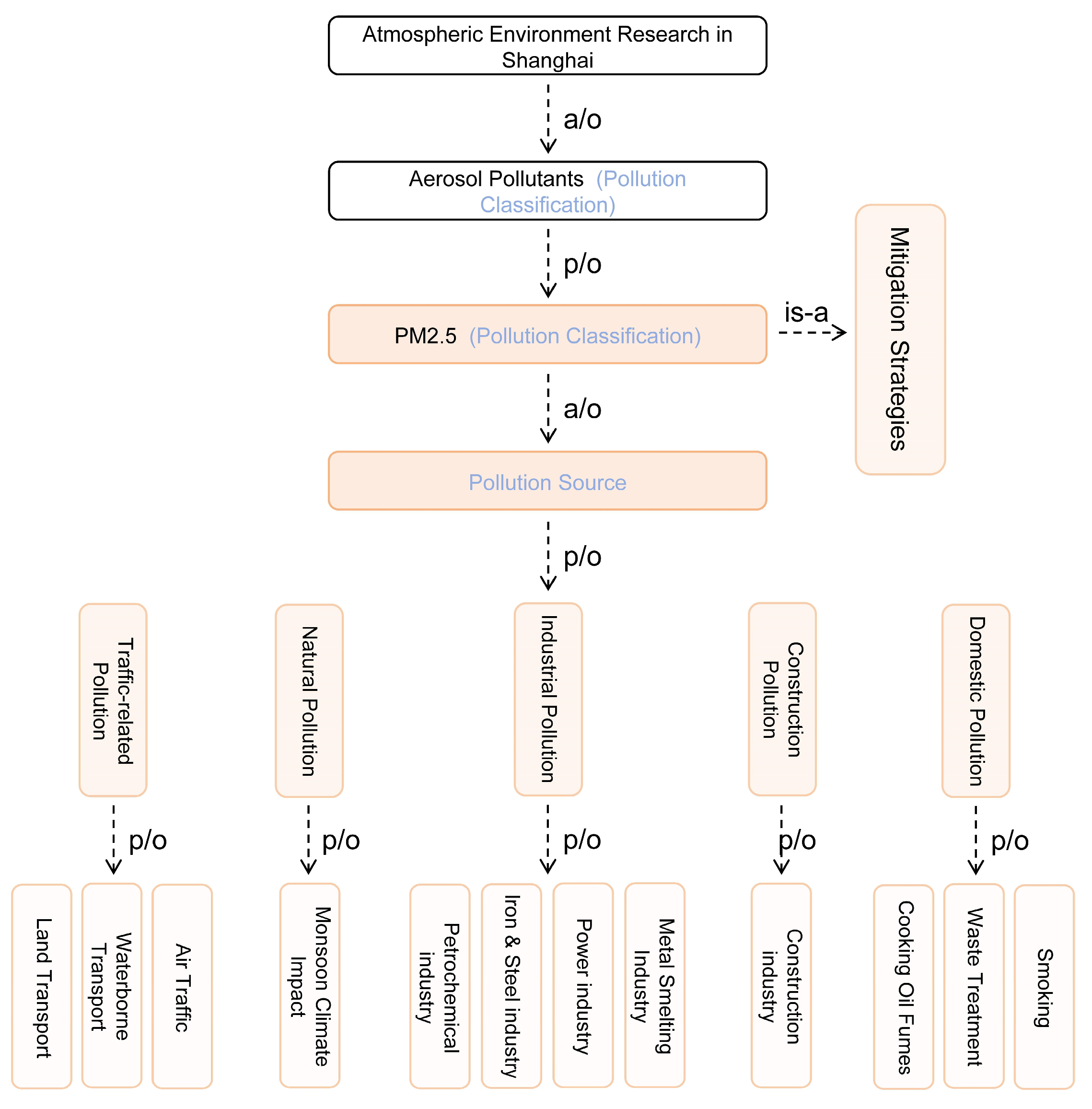 Sustainability 18 00120 g006