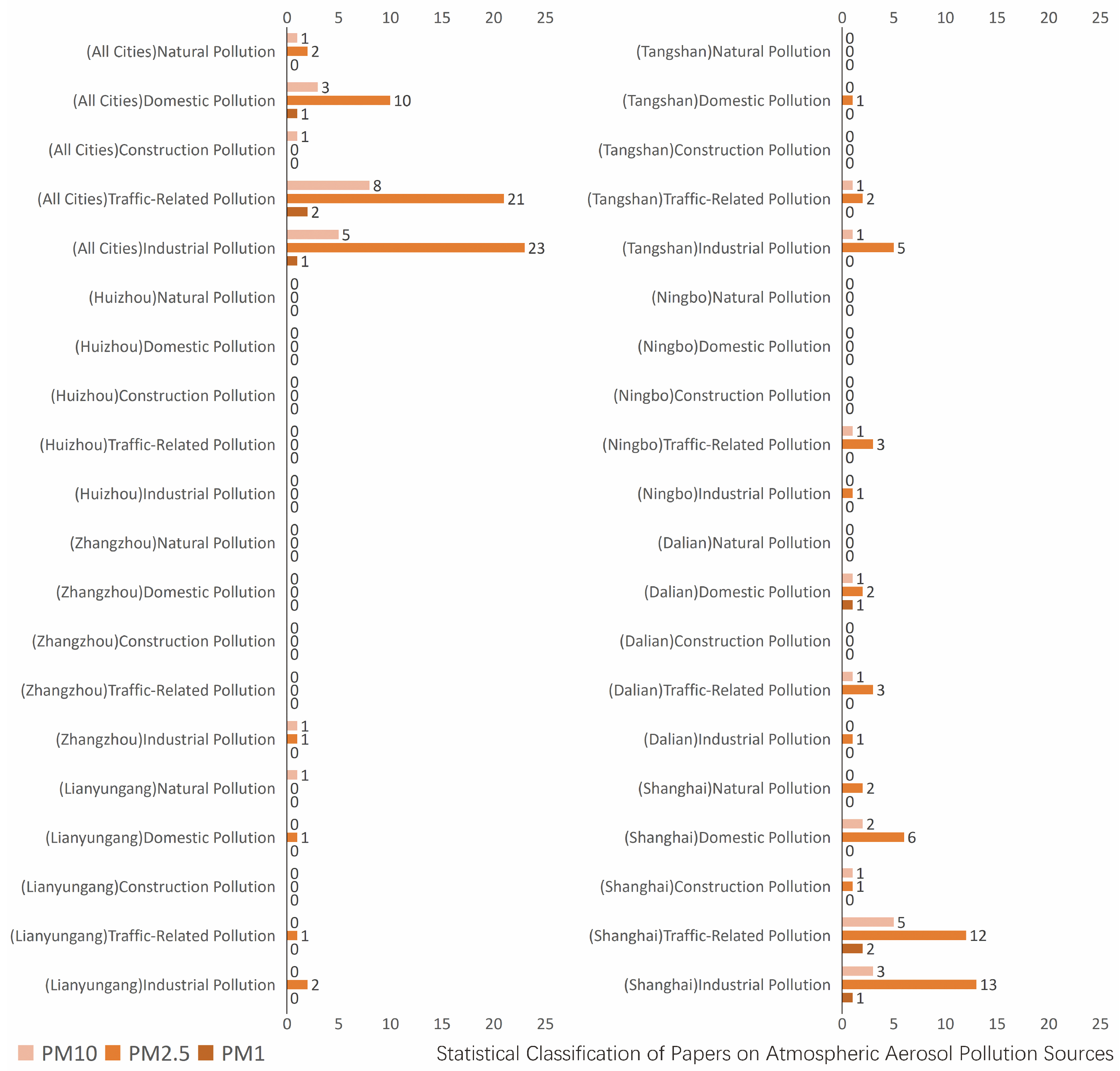 Sustainability 18 00120 g008