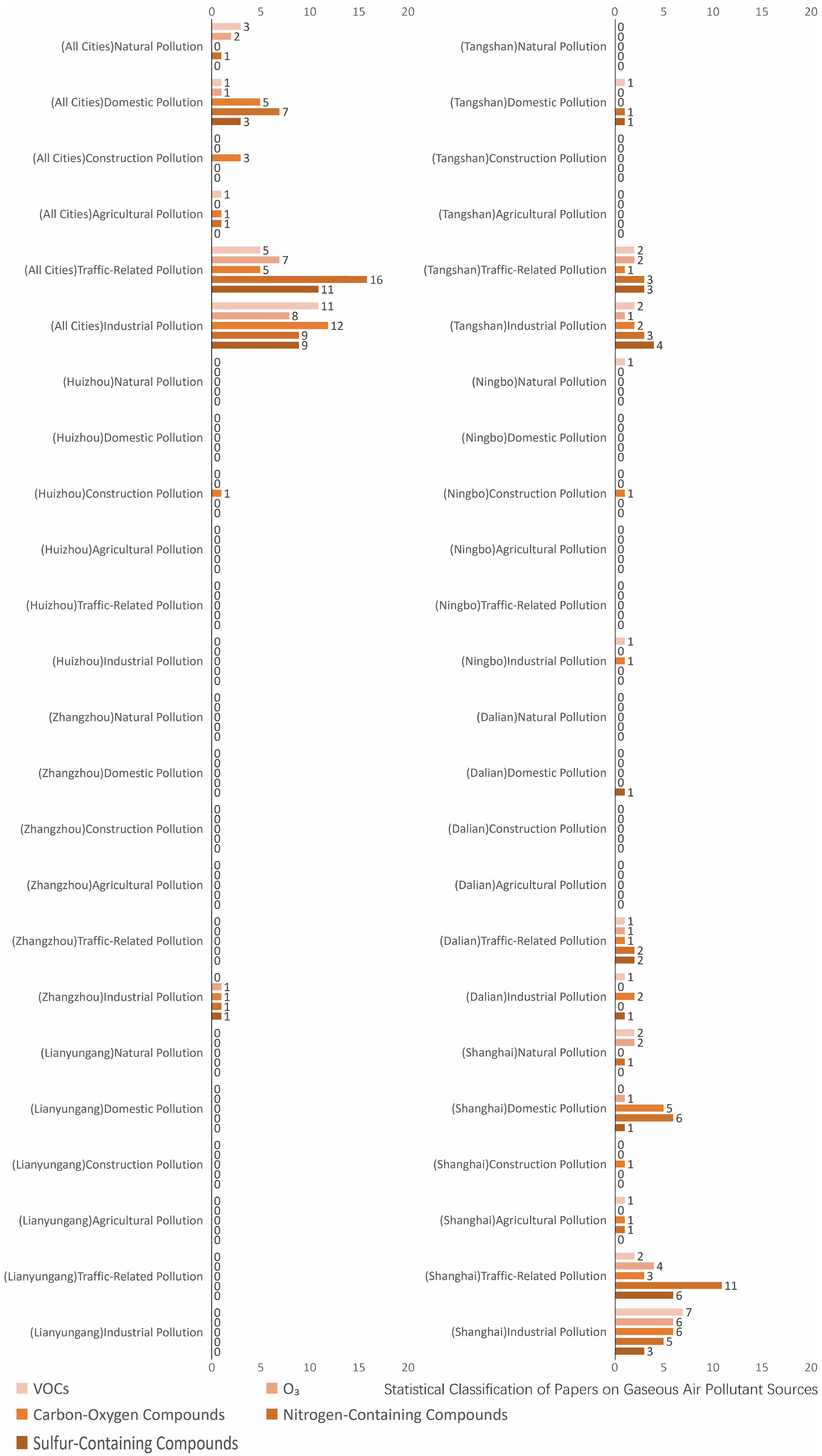 Sustainability 18 00120 g009