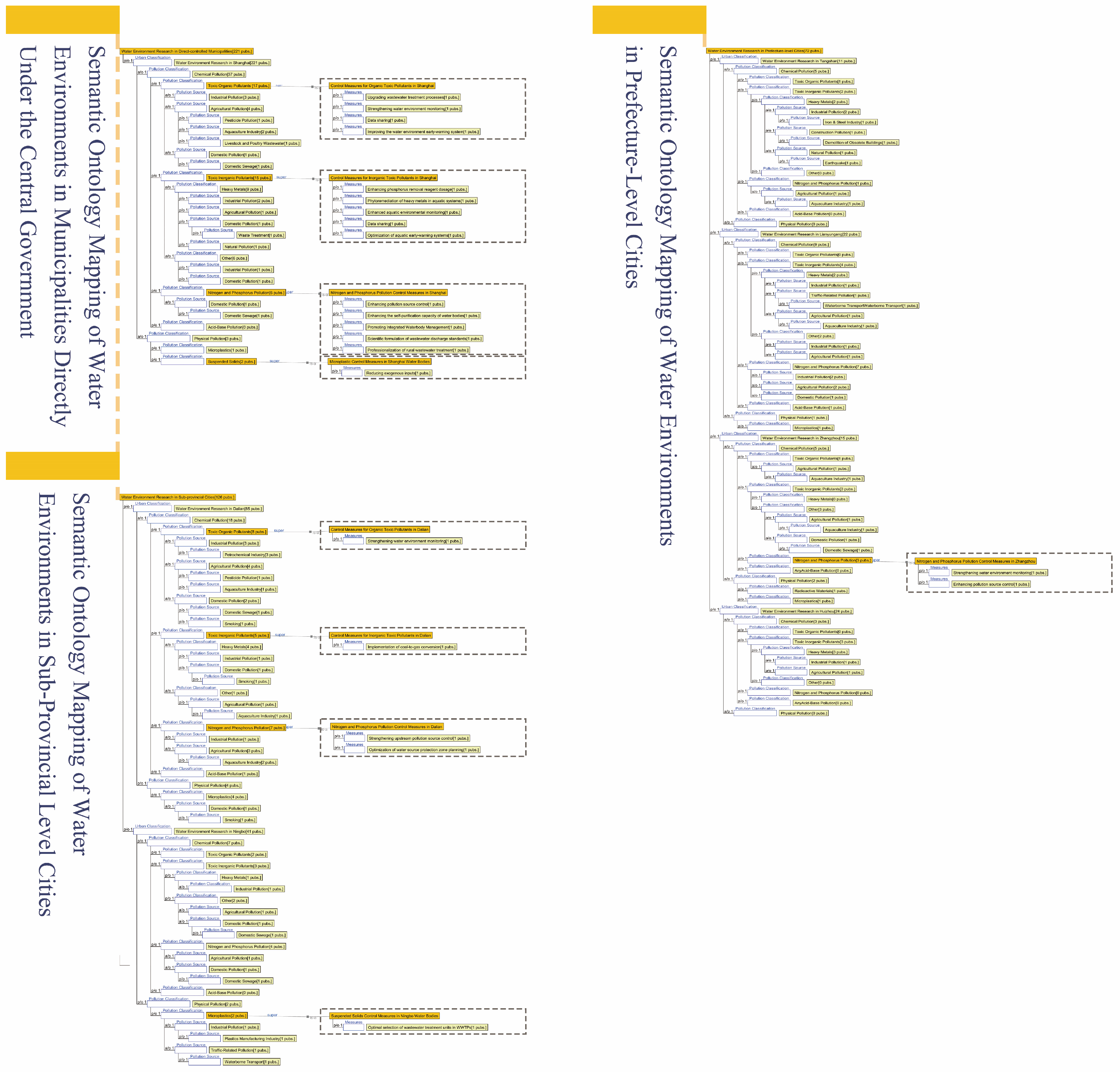 Sustainability 18 00120 g010