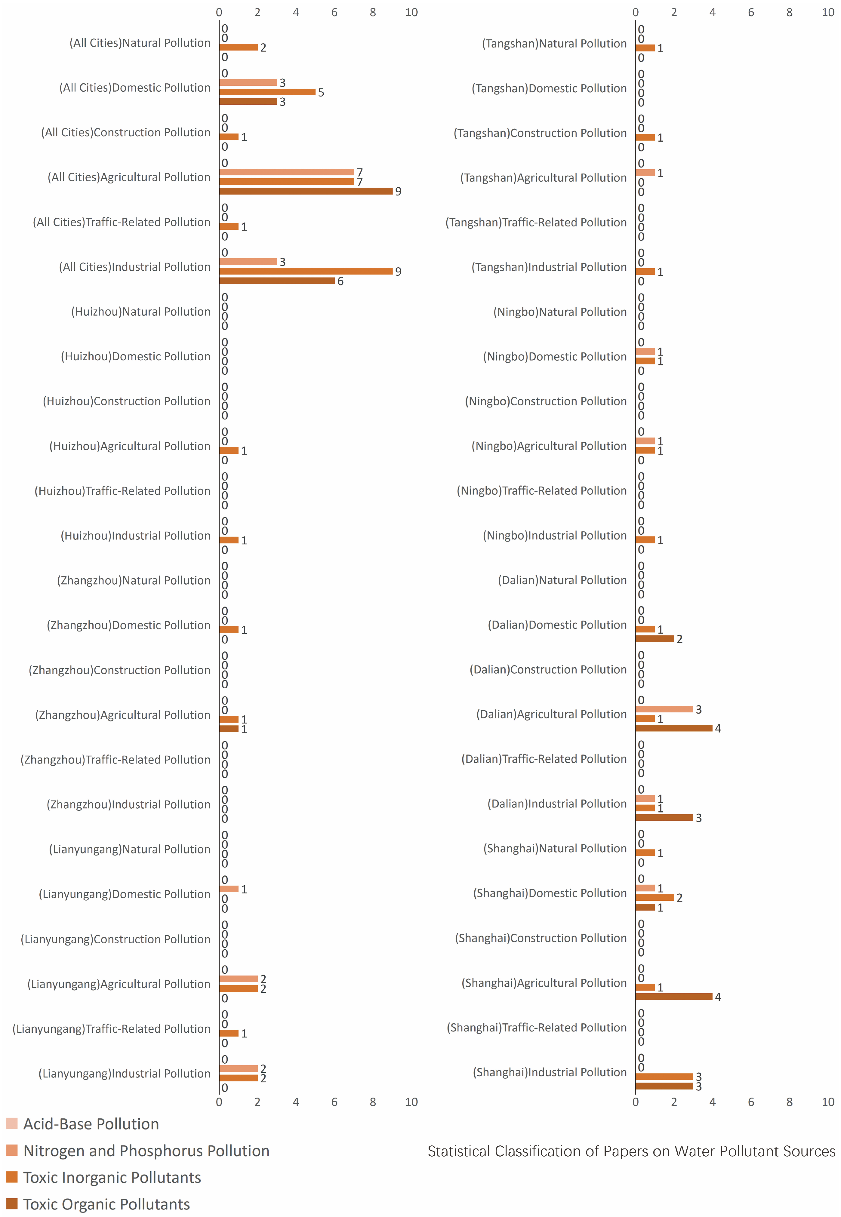 Sustainability 18 00120 g011