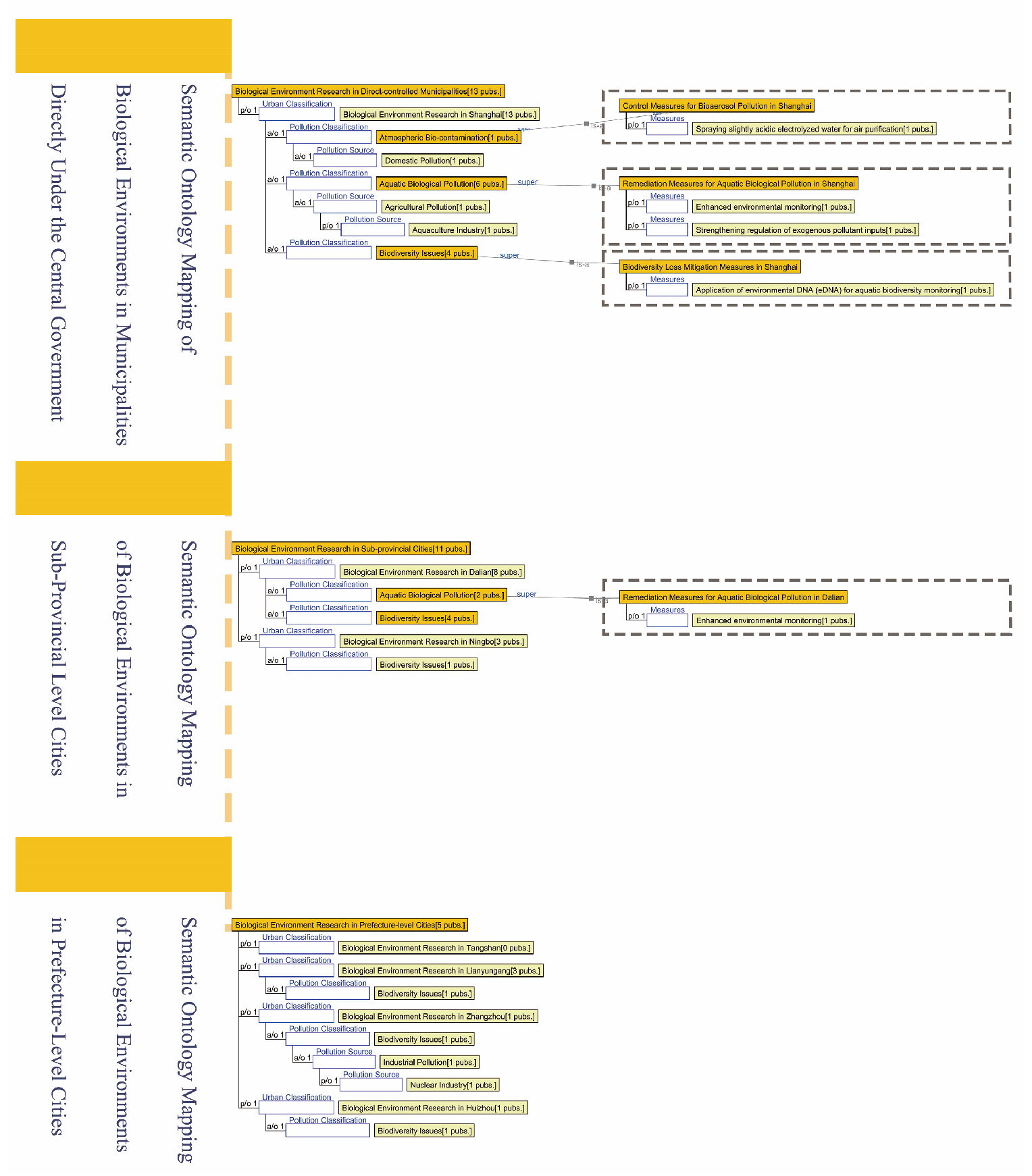 Sustainability 18 00120 g013