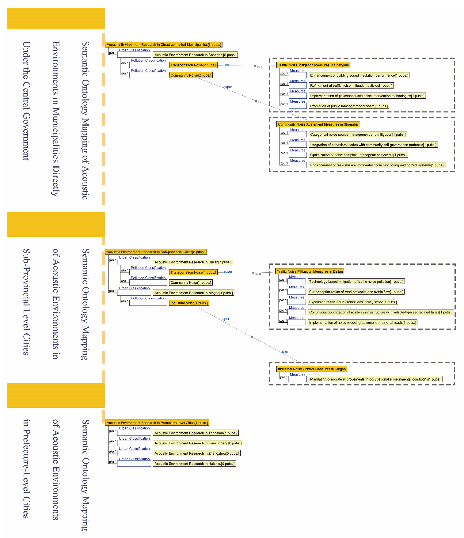 Sustainability 18 00120 g014