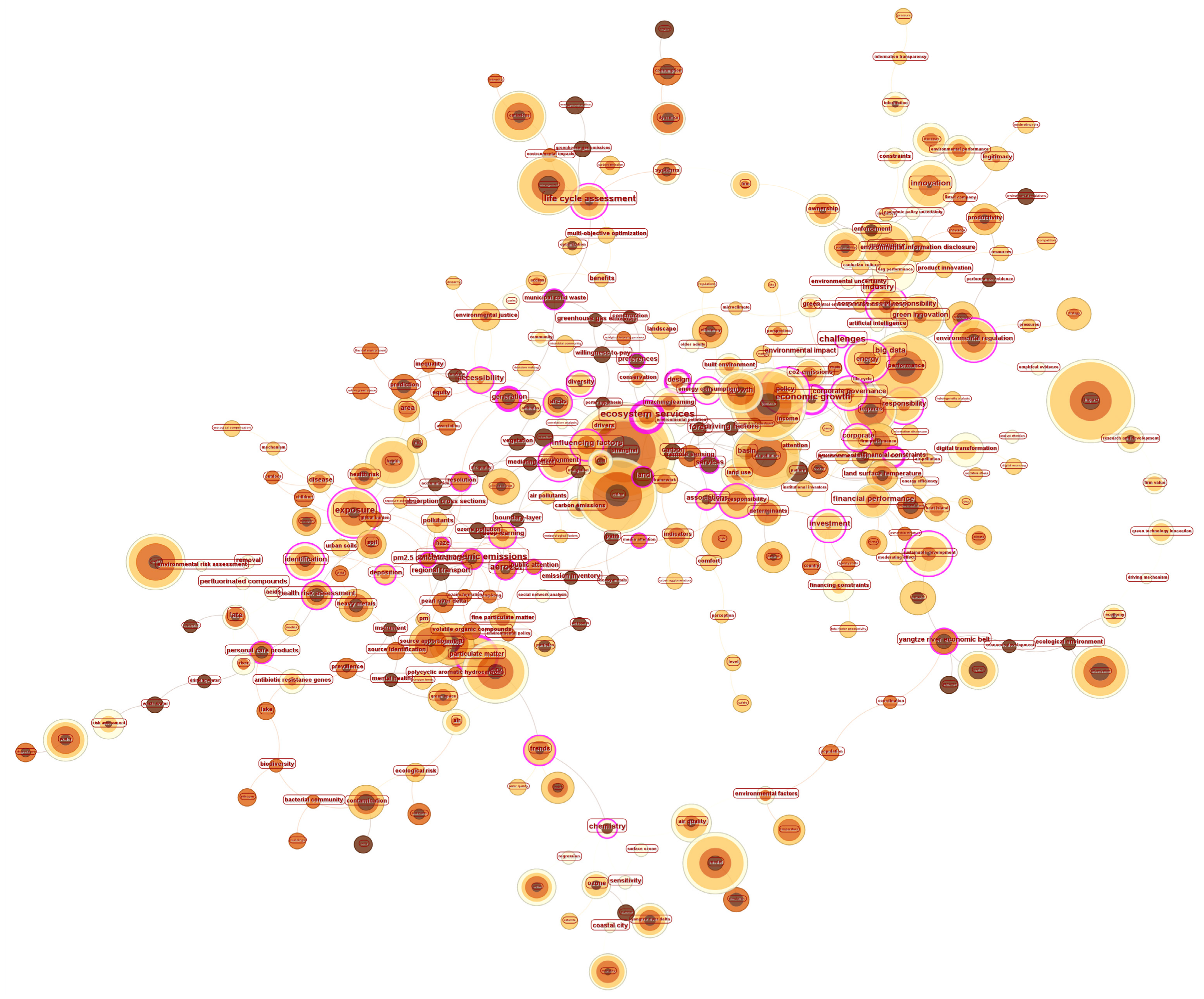 Sustainability 18 00120 i001