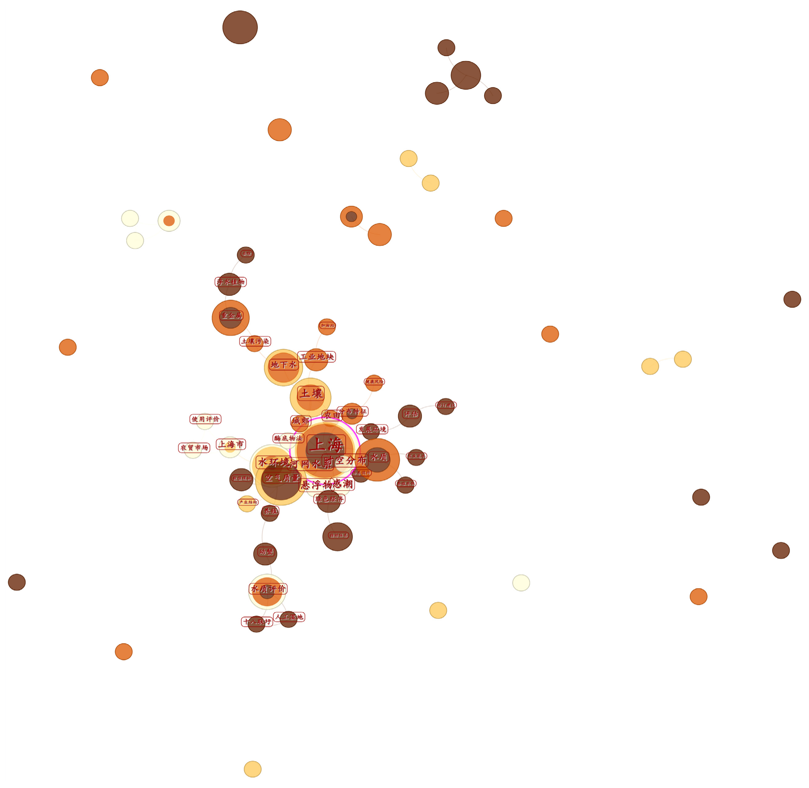 Sustainability 18 00120 i002