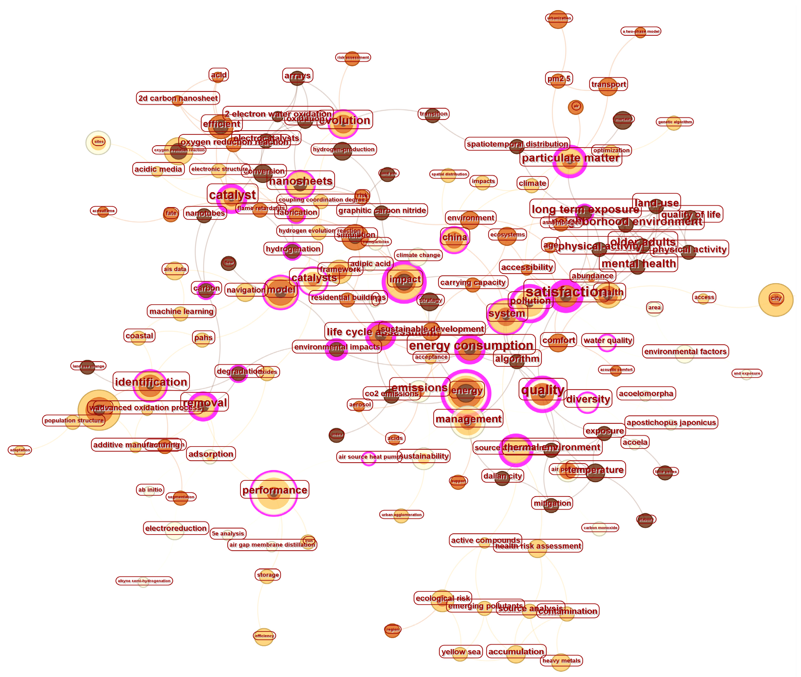 Sustainability 18 00120 i003