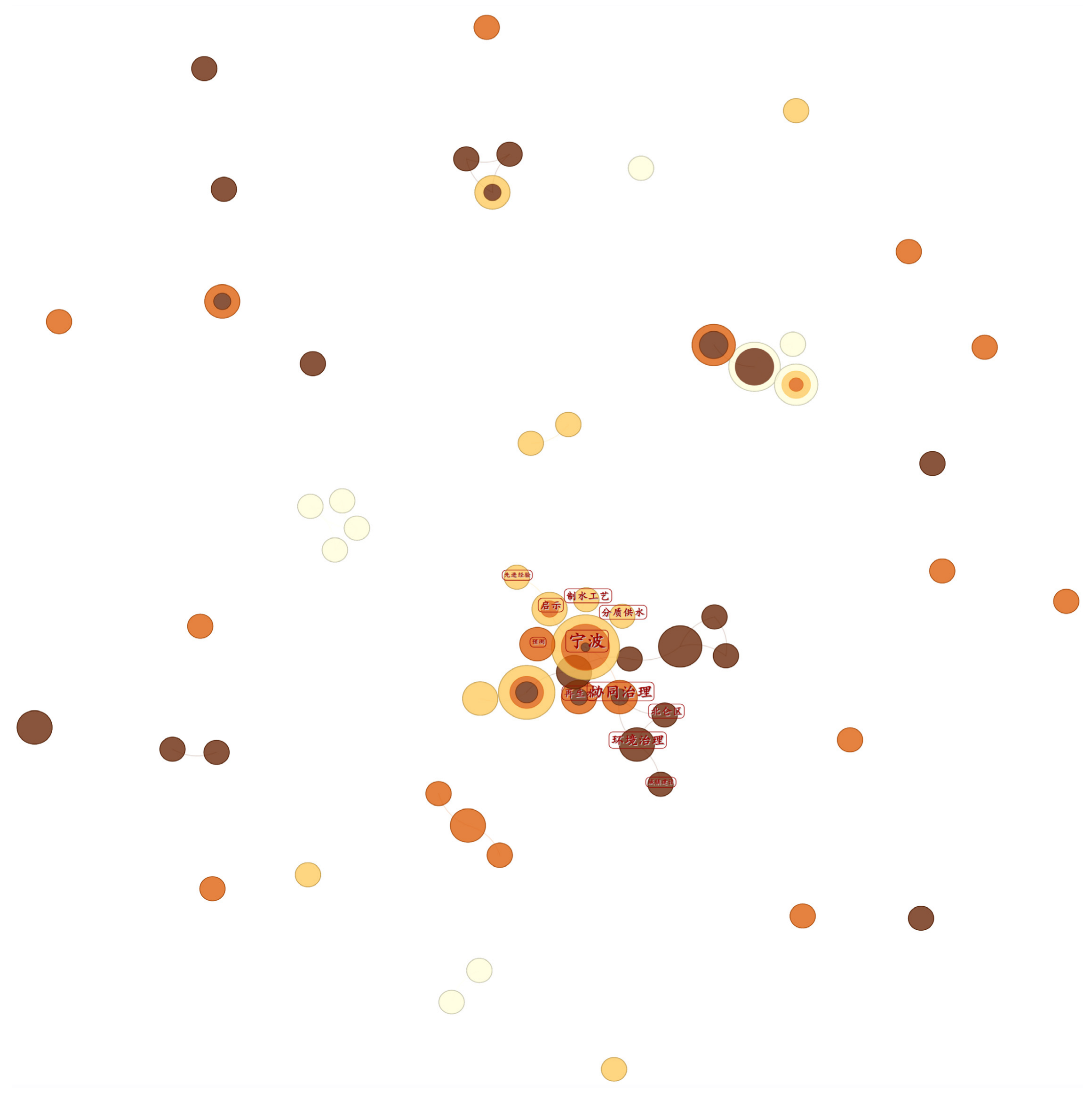 Sustainability 18 00120 i004