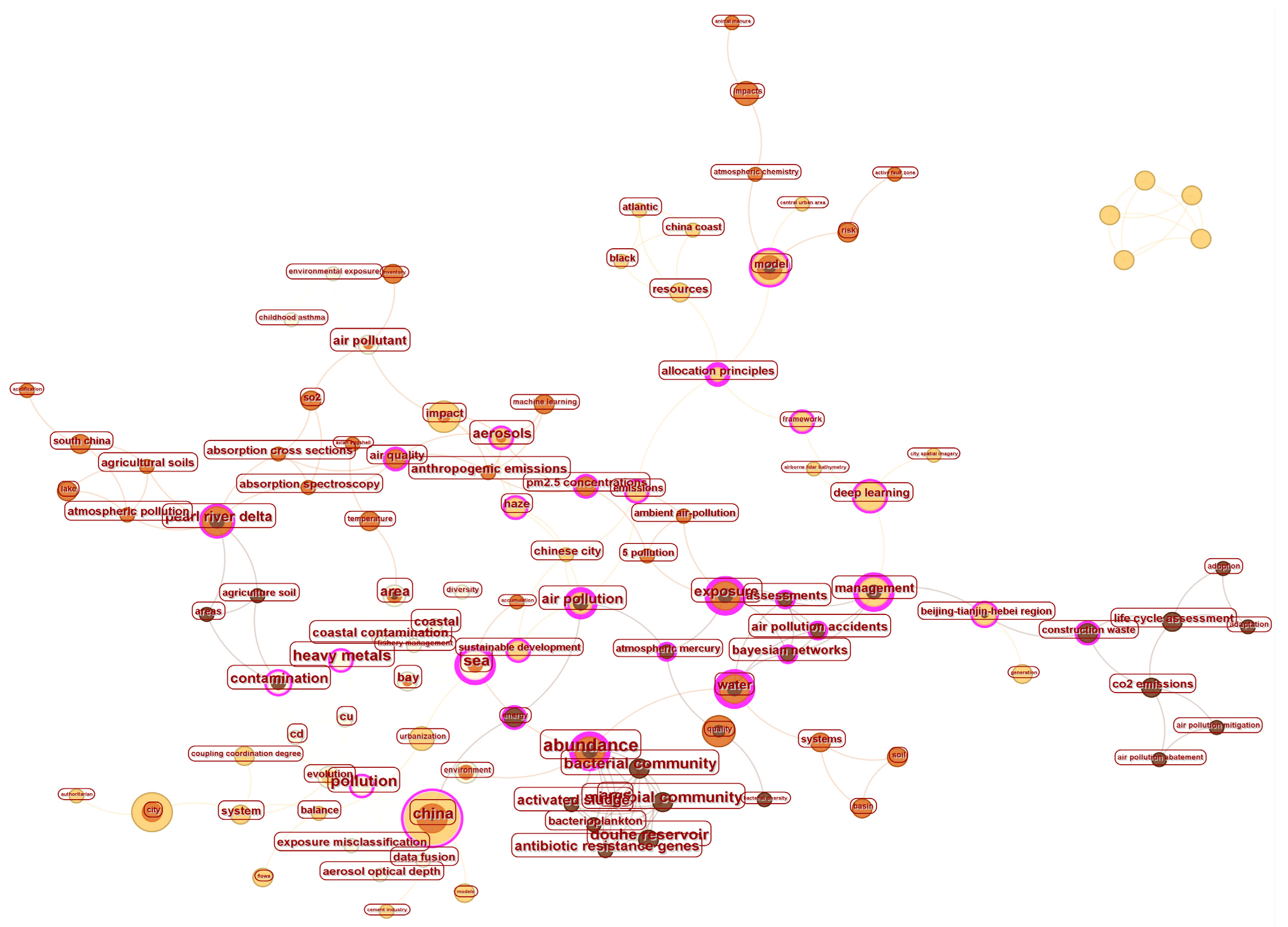 Sustainability 18 00120 i005