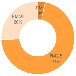 Sustainability 18 00120 i007