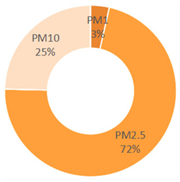 Sustainability 18 00120 i008