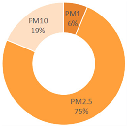 Sustainability 18 00120 i009