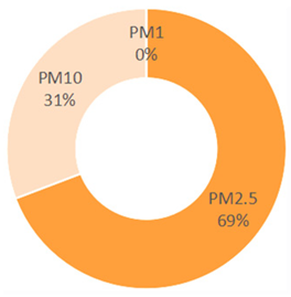 Sustainability 18 00120 i010