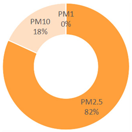 Sustainability 18 00120 i011