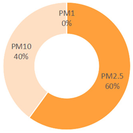 Sustainability 18 00120 i012