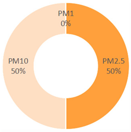 Sustainability 18 00120 i013