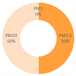 Sustainability 18 00120 i014