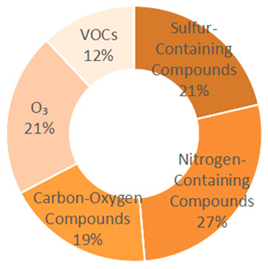 Sustainability 18 00120 i015