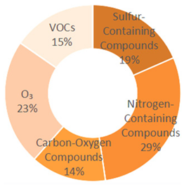 Sustainability 18 00120 i016