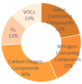 Sustainability 18 00120 i017