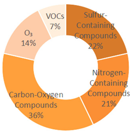 Sustainability 18 00120 i018