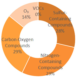 Sustainability 18 00120 i020