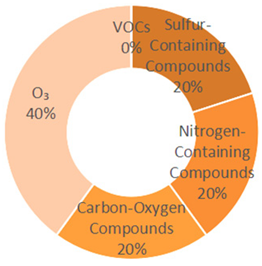 Sustainability 18 00120 i021