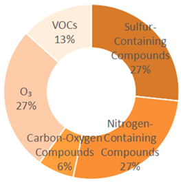 Sustainability 18 00120 i022