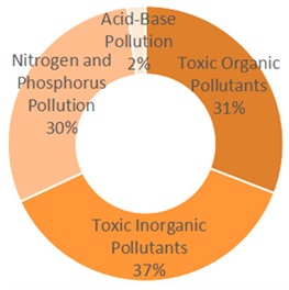 Sustainability 18 00120 i023