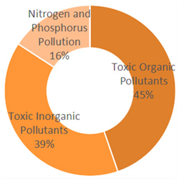 Sustainability 18 00120 i024