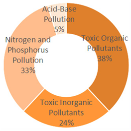 Sustainability 18 00120 i025