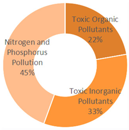 Sustainability 18 00120 i026