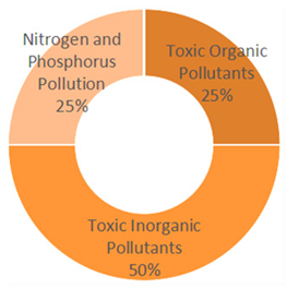 Sustainability 18 00120 i027