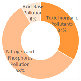 Sustainability 18 00120 i028