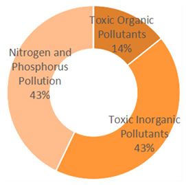 Sustainability 18 00120 i029