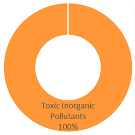 Sustainability 18 00120 i030