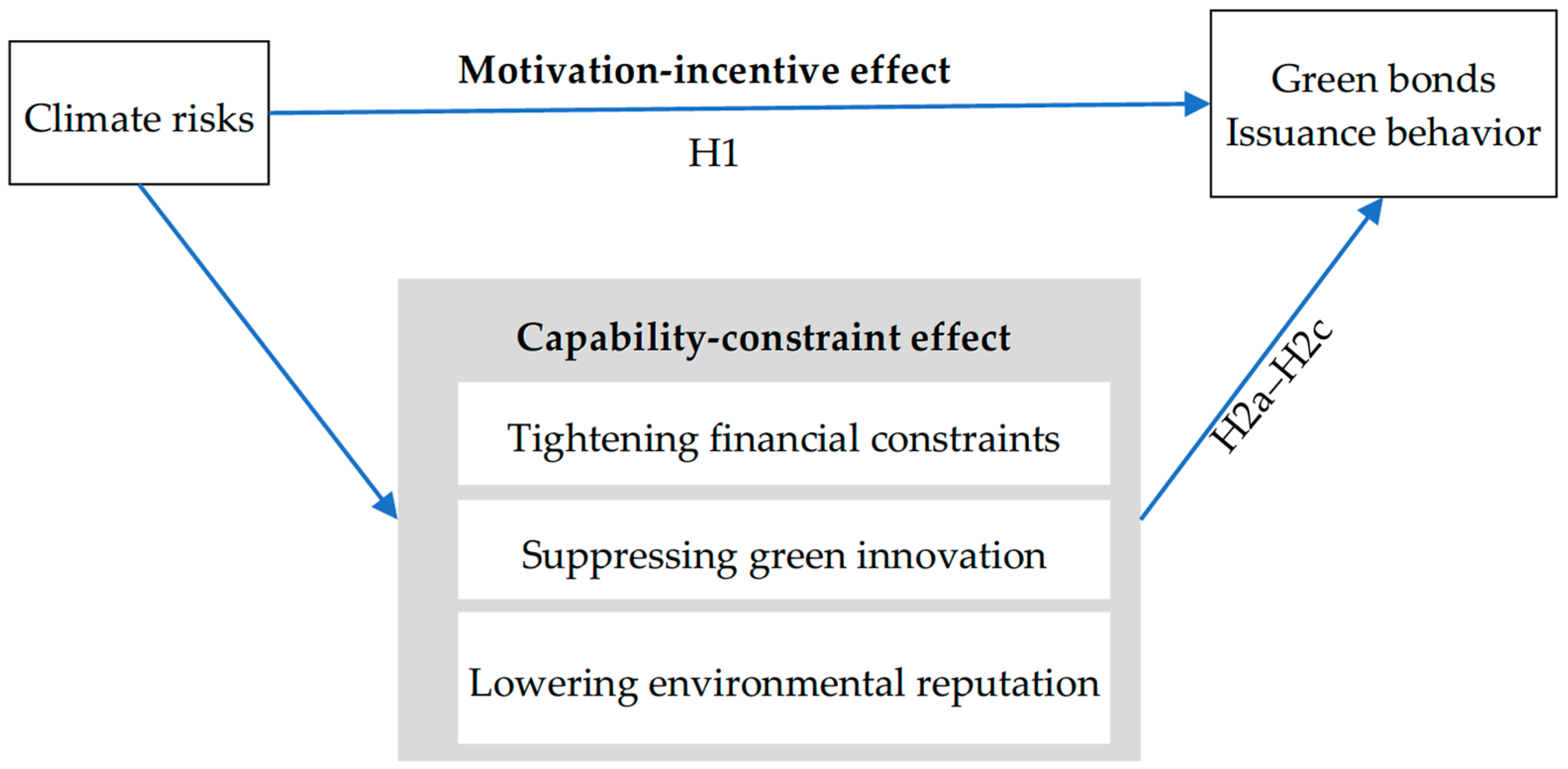 Sustainability 18 00125 g001 Sustainability 18 00125 g001