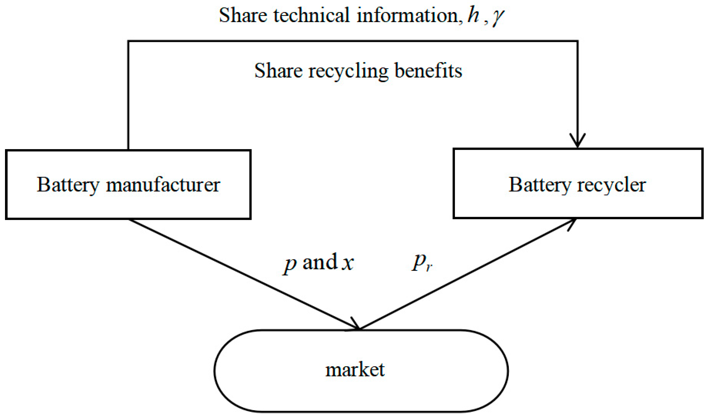 Sustainability 18 00144 g001