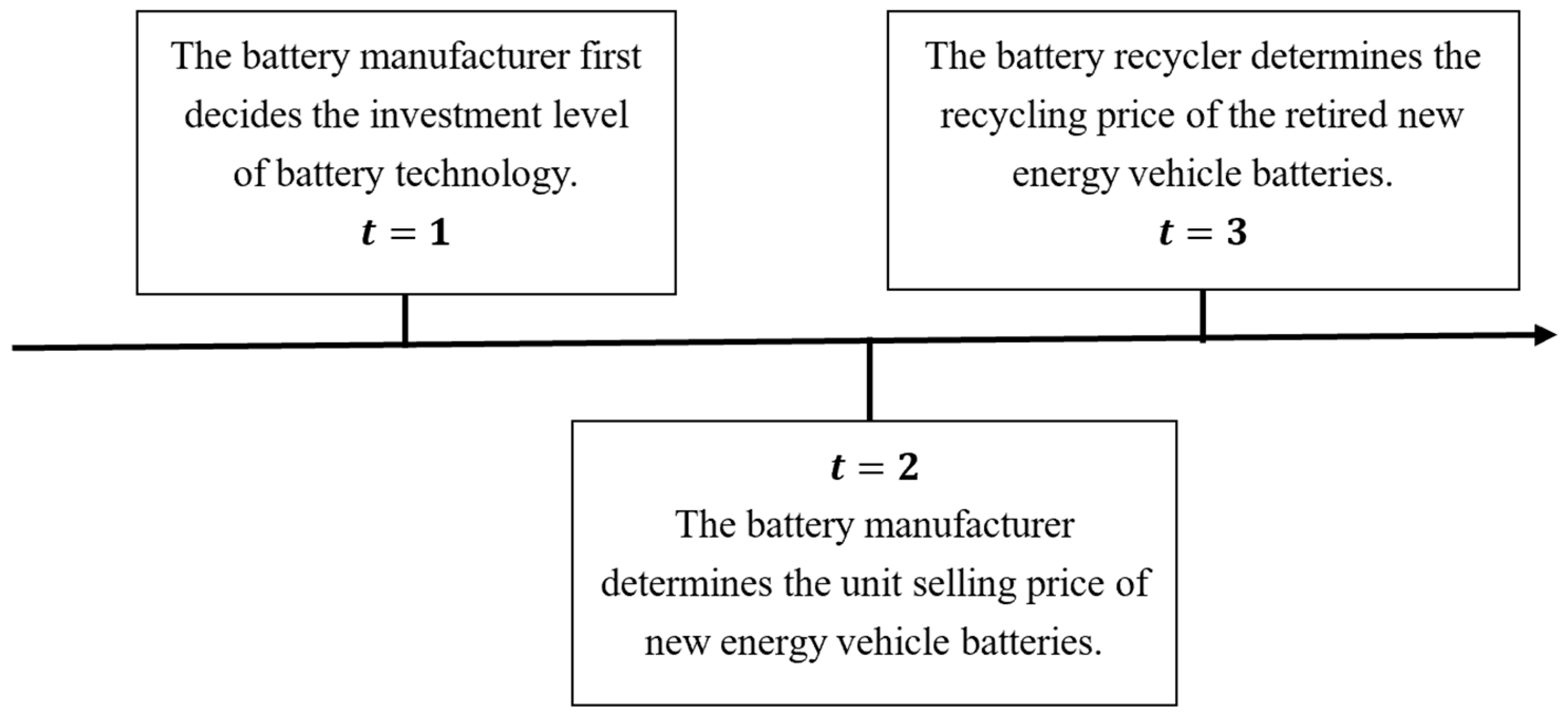Sustainability 18 00144 g002