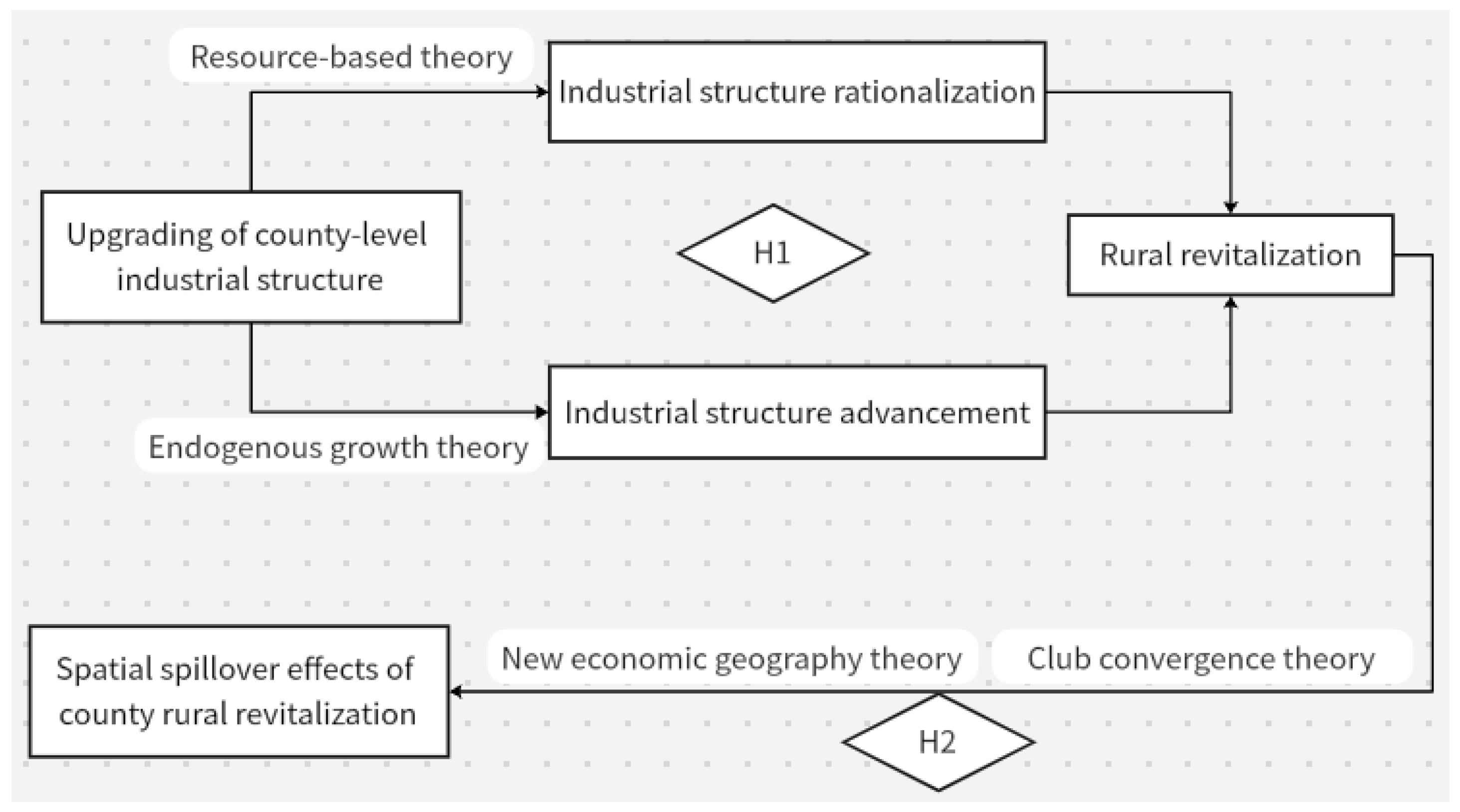 Sustainability 18 00146 g001