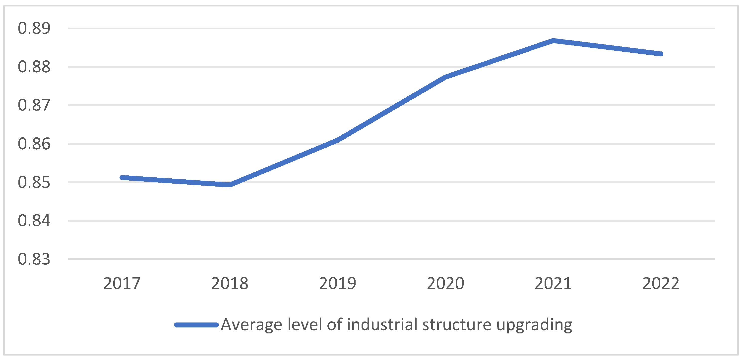 Sustainability 18 00146 g003