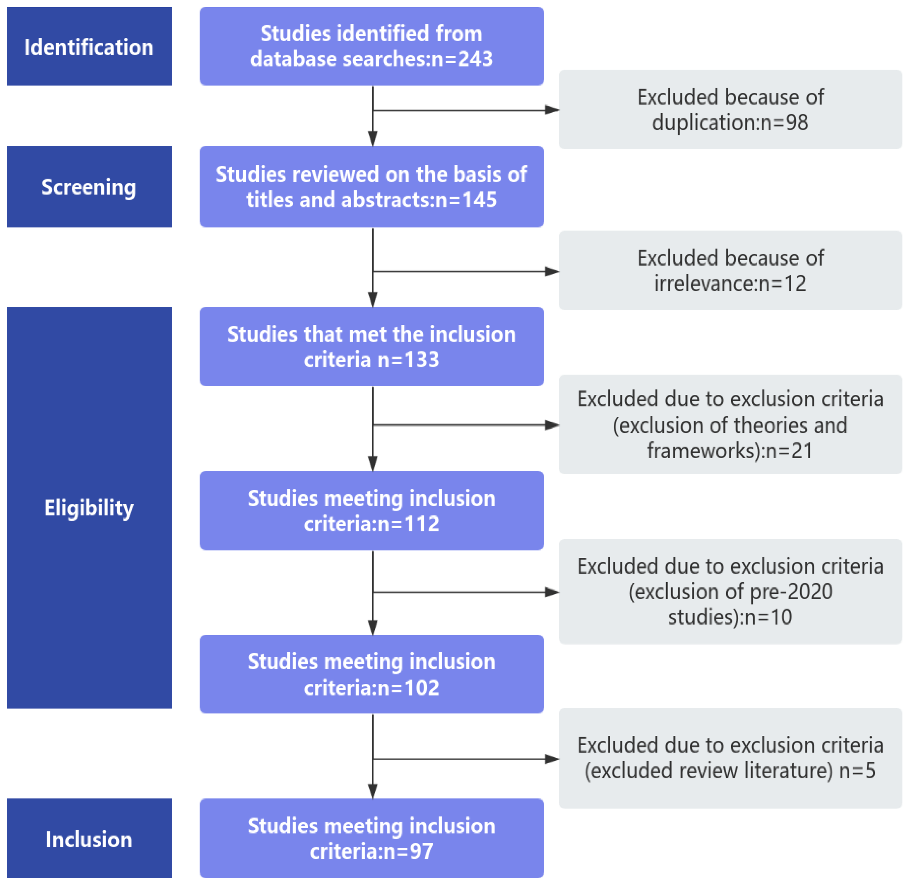 Sustainability 18 00153 g001 Sustainability 18 00153 g001