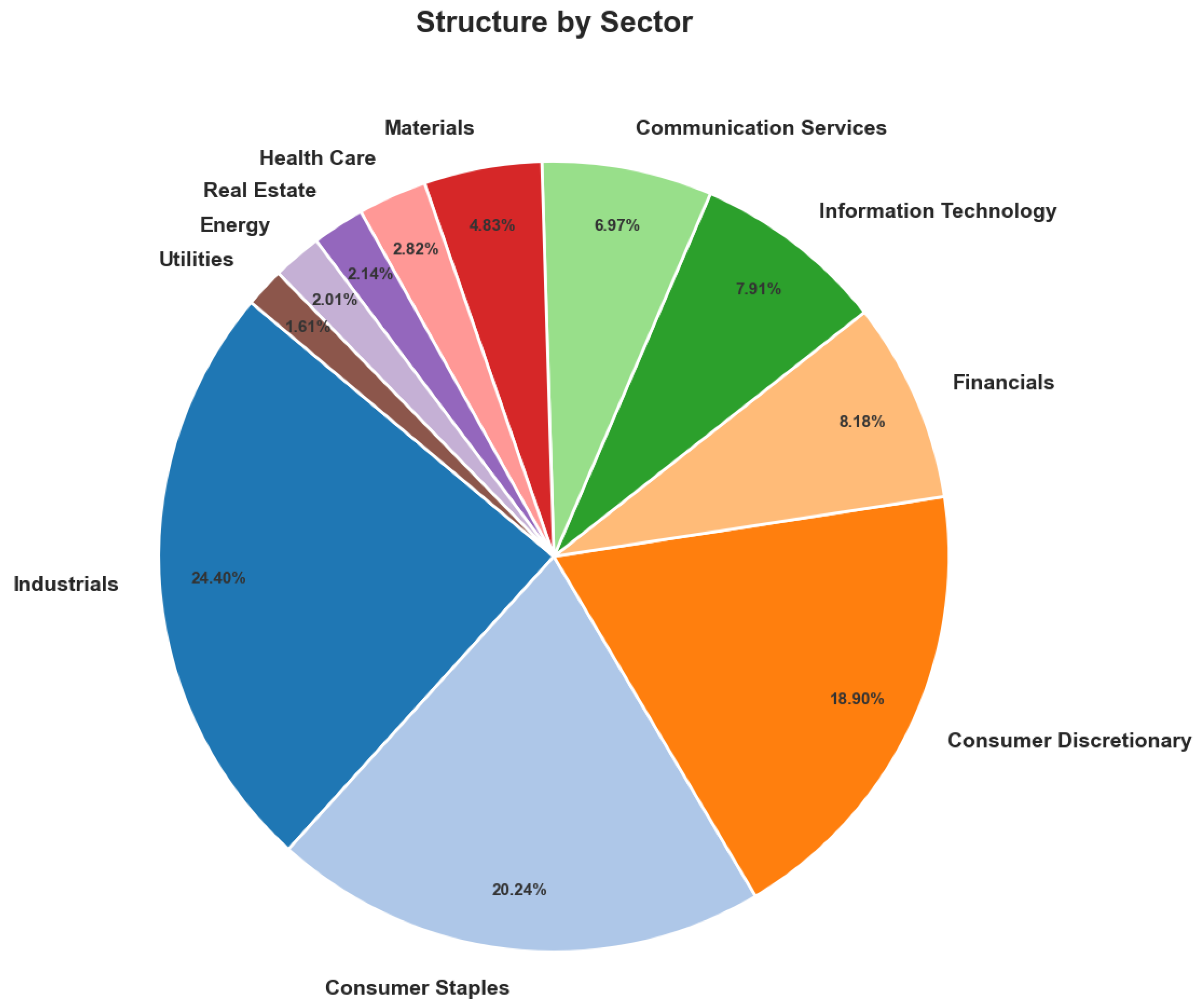 Sustainability 18 00162 g002 Sustainability 18 00162 g002