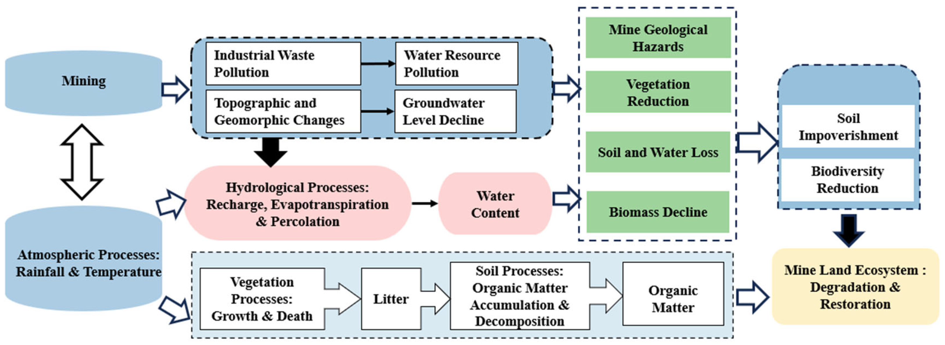 Sustainability 18 00164 g002 Sustainability 18 00164 g002