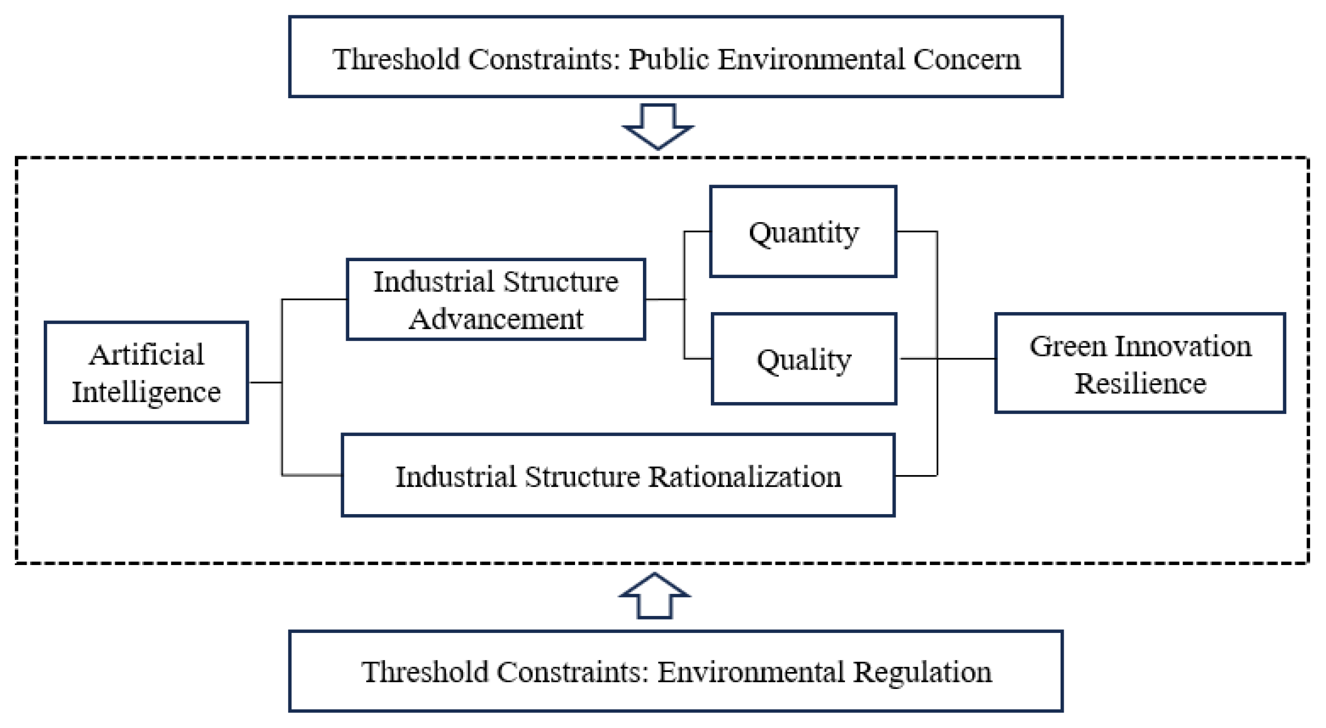Sustainability 18 00167 g001 Sustainability 18 00167 g001