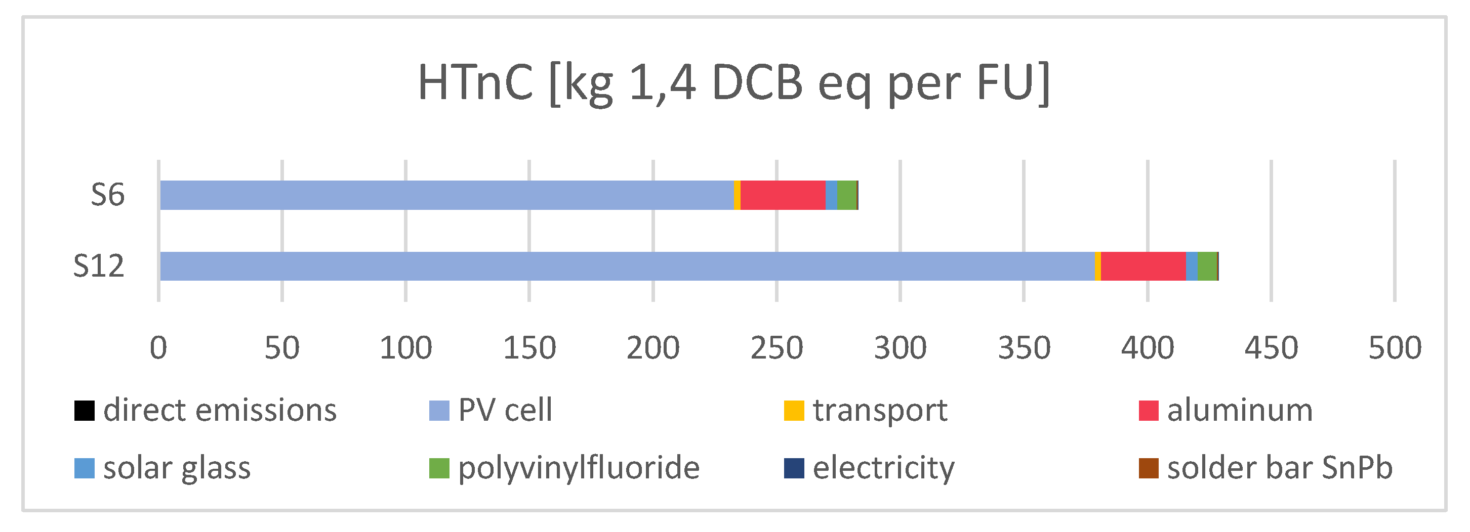 Sustainability 18 00175 g006
