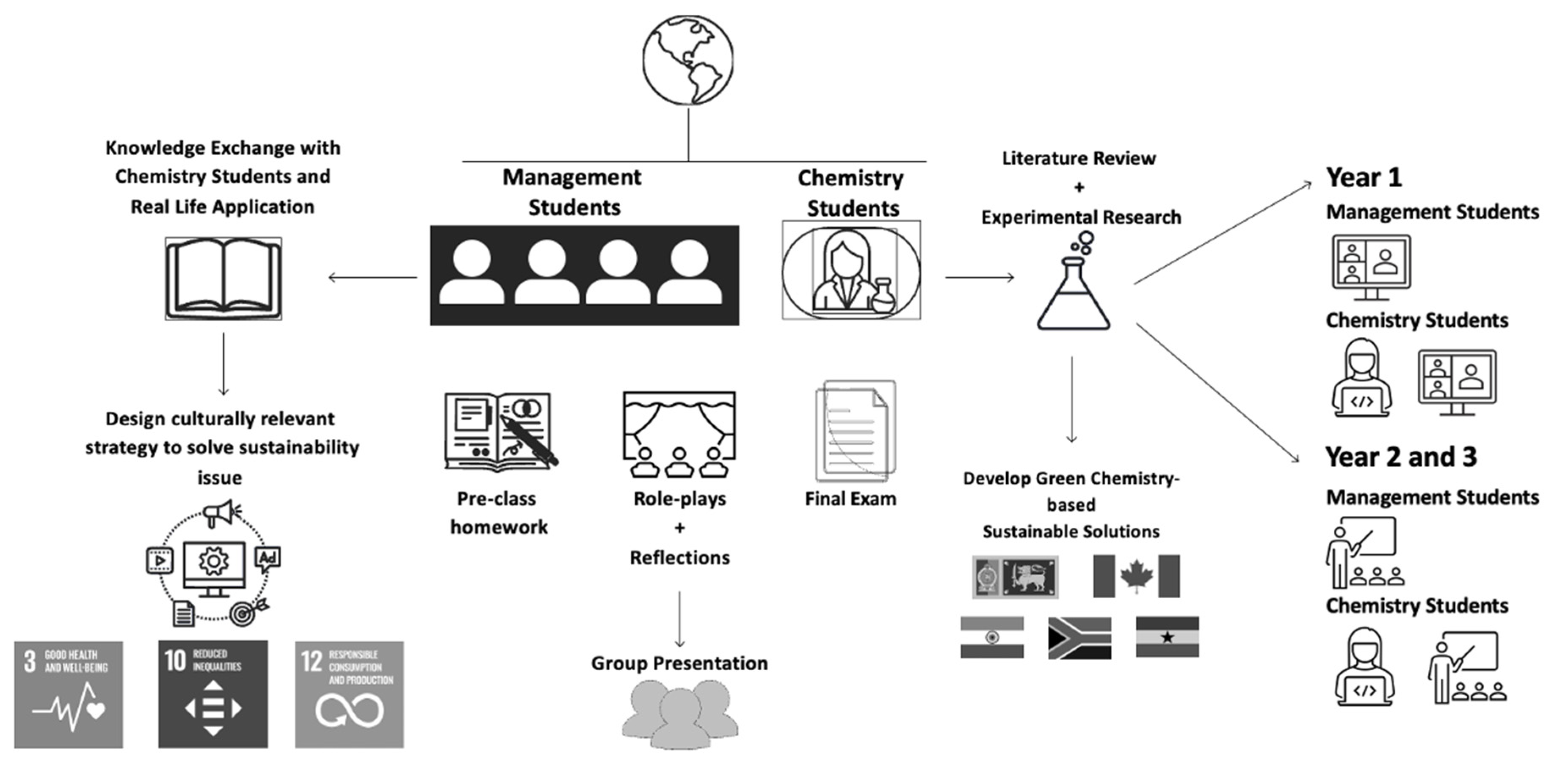 Sustainability 18 00177 g001