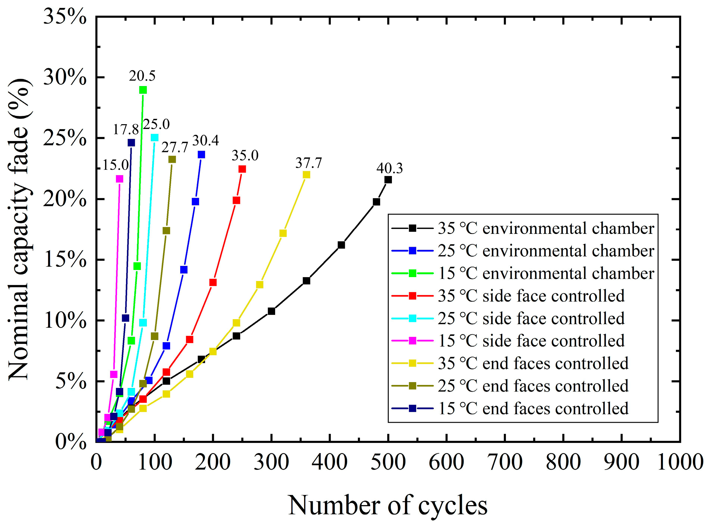 Sustainability 18 00187 g015